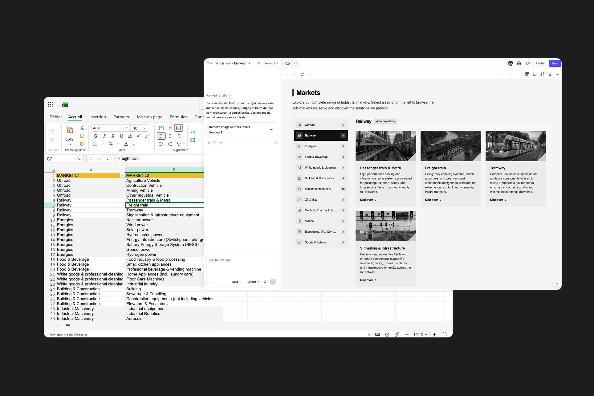La cartographie des marchés et sous-marchés, du tableur de recensement à la page Markets construite avec Figma Make.